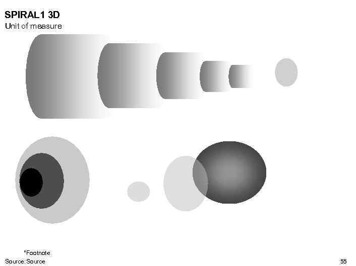 SPIRAL 1 3 D Unit of measure *Footnote Source: Source 55 