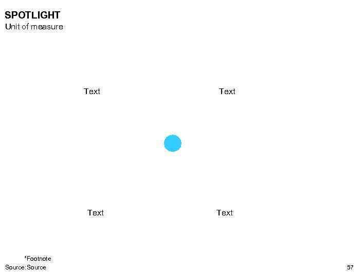 SPOTLIGHT Unit of measure Text *Footnote Source: Source Text 57 