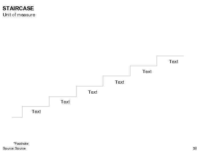 STAIRCASE Unit of measure Text Text *Footnote Source: Source 58 