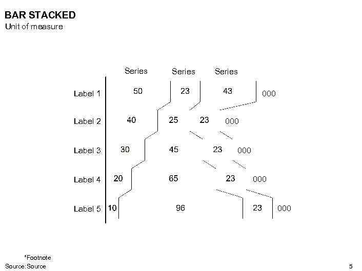 BAR STACKED Unit of measure Series 000 Label 1 Label 2 Label 3 Label