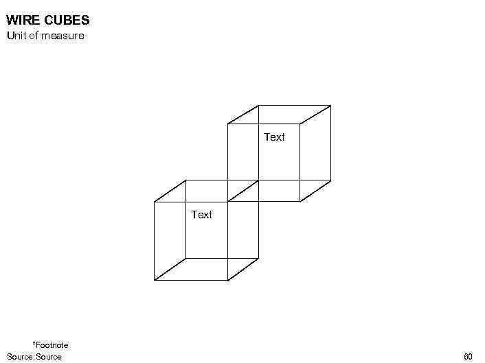 WIRE CUBES Unit of measure Text *Footnote Source: Source 60 