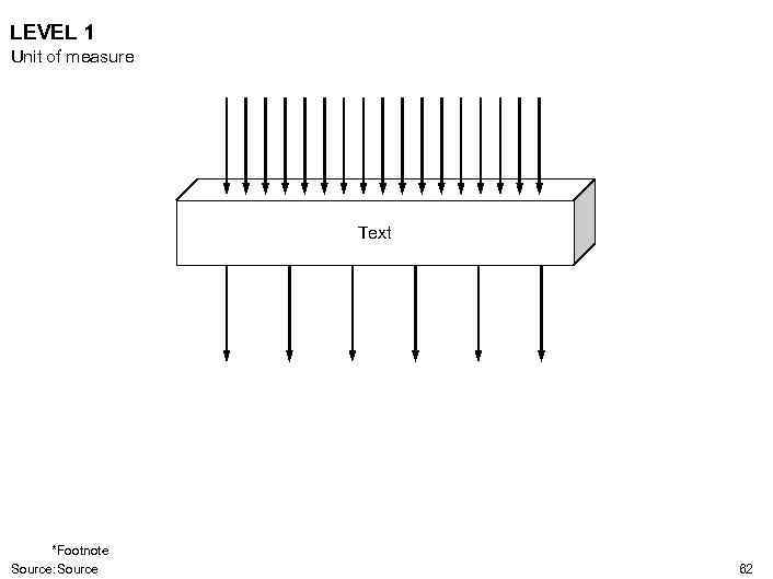 LEVEL 1 Unit of measure Text *Footnote Source: Source 62 