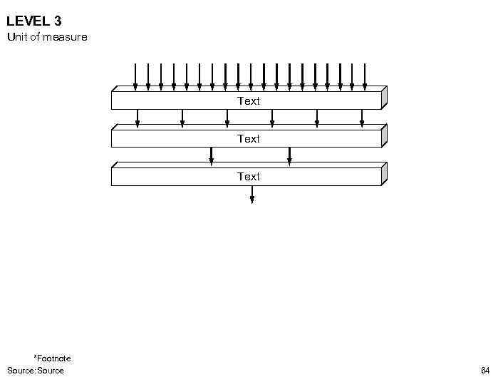 LEVEL 3 Unit of measure Text *Footnote Source: Source 64 