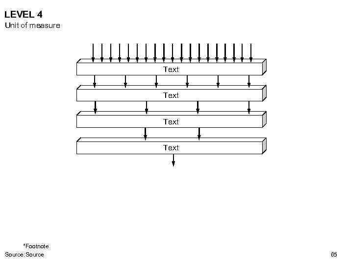 LEVEL 4 Unit of measure Text *Footnote Source: Source 65 