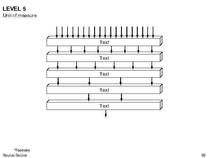 LEVEL 5 Unit of measure Text Text *Footnote Source: Source 66 