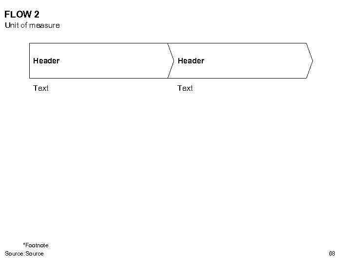 FLOW 2 Unit of measure Header Text *Footnote Source: Source 68 