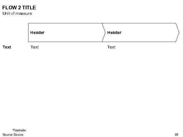 FLOW 2 TITLE Unit of measure Header Text *Footnote Source: Source Header Text 69
