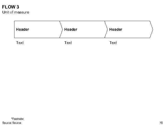 FLOW 3 Unit of measure Header Text *Footnote Source: Source 70 