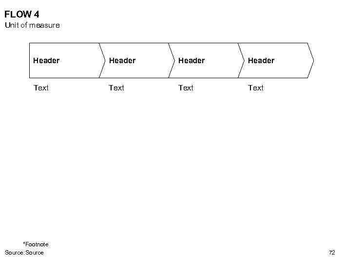 FLOW 4 Unit of measure Header Text *Footnote Source: Source 72 