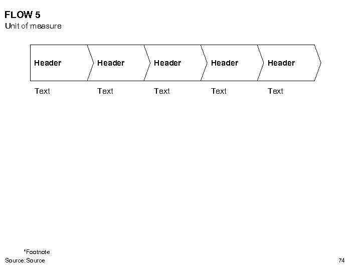 FLOW 5 Unit of measure Header Header Text Text *Footnote Source: Source 74 