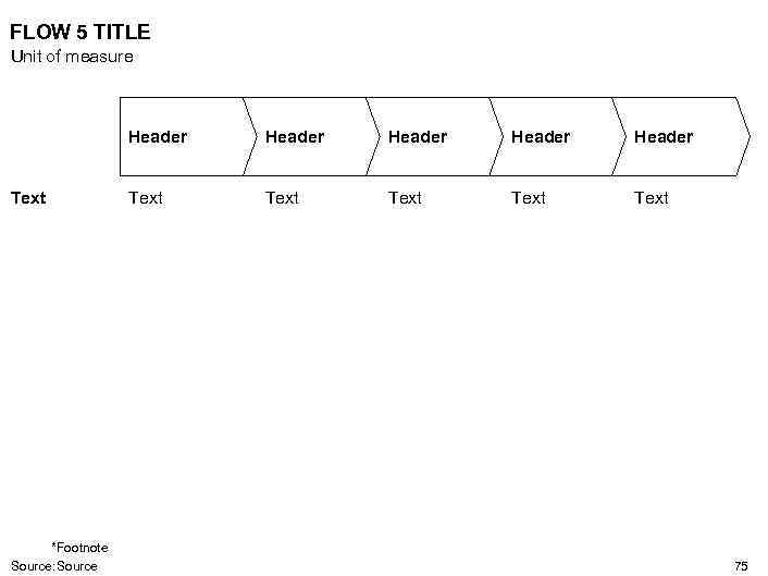 FLOW 5 TITLE Unit of measure Header Text *Footnote Source: Source Header Text Text