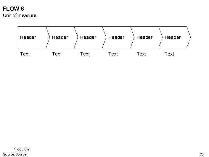 FLOW 6 Unit of measure Header Header Text Text *Footnote Source: Source 76 