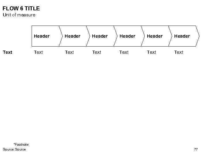 FLOW 6 TITLE Unit of measure Header Text *Footnote Source: Source Header Header Text