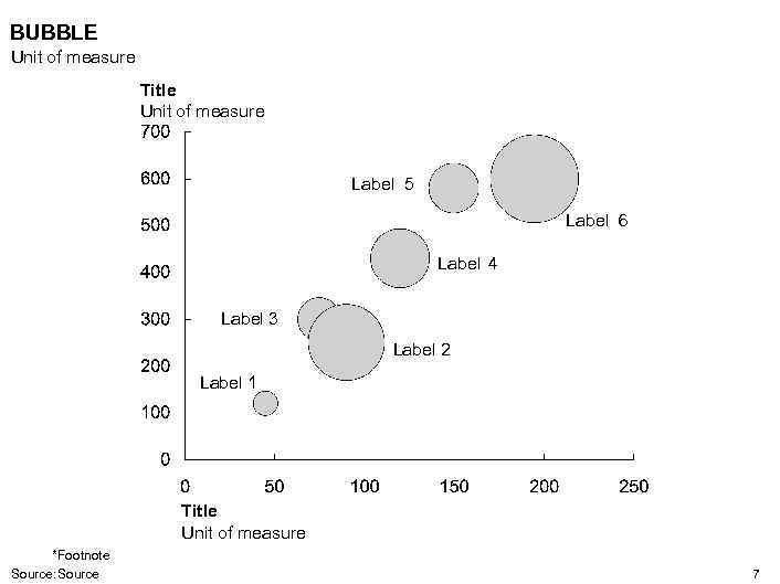 BUBBLE Unit of measure Title Unit of measure Label 5 Label 6 Label 4