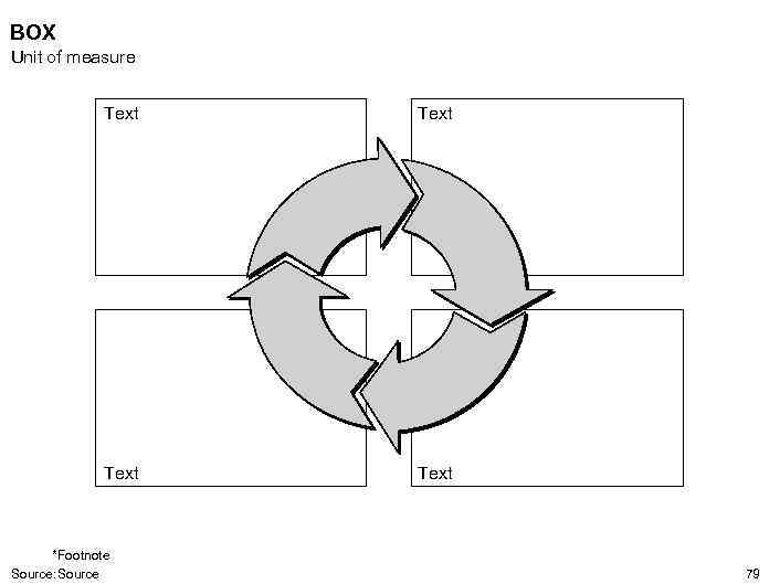 BOX Unit of measure Text *Footnote Source: Source 79 
