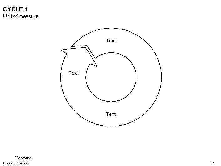 CYCLE 1 Unit of measure Text *Footnote Source: Source 81 