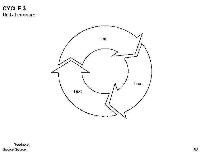 CYCLE 3 Unit of measure Text *Footnote Source: Source 83 