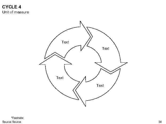 CYCLE 4 Unit of measure Text *Footnote Source: Source 84 