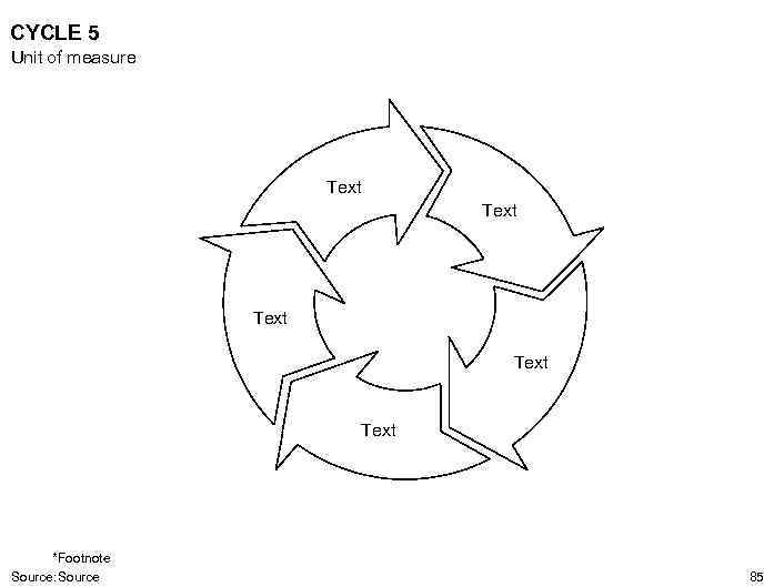 CYCLE 5 Unit of measure Text Text *Footnote Source: Source 85 
