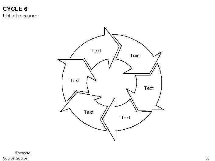 CYCLE 6 Unit of measure Text Text *Footnote Source: Source 86 