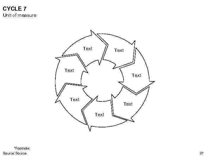 CYCLE 7 Unit of measure Text Text *Footnote Source: Source 87 
