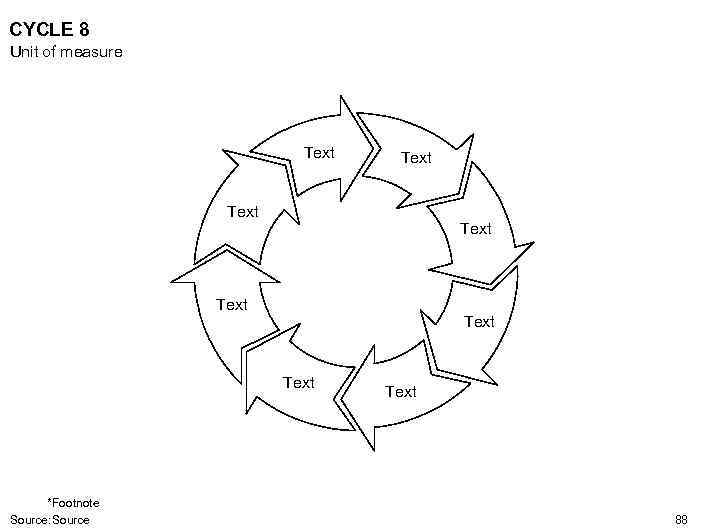 CYCLE 8 Unit of measure Text Text *Footnote Source: Source Text 88 