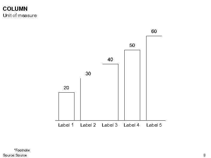 COLUMN Unit of measure Label 1 *Footnote Source: Source Label 2 Label 3 Label