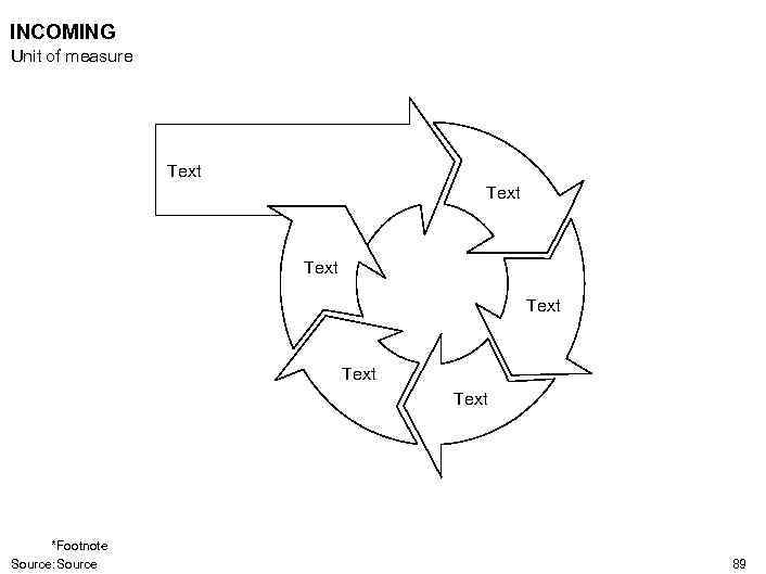 INCOMING Unit of measure Text Text *Footnote Source: Source 89 