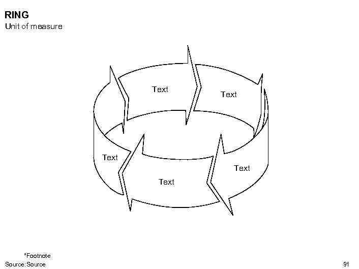 RING Unit of measure Text Text *Footnote Source: Source 91 
