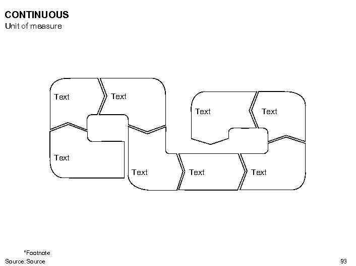 CONTINUOUS Unit of measure Text Text *Footnote Source: Source Text 93 