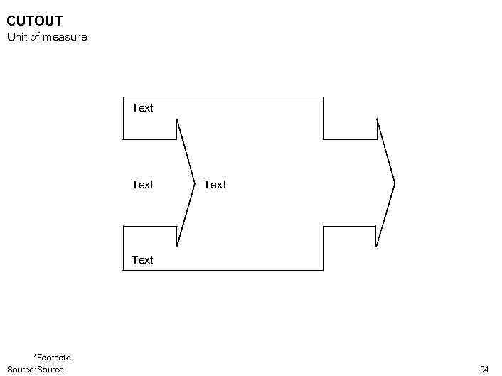 CUTOUT Unit of measure Text *Footnote Source: Source 94 