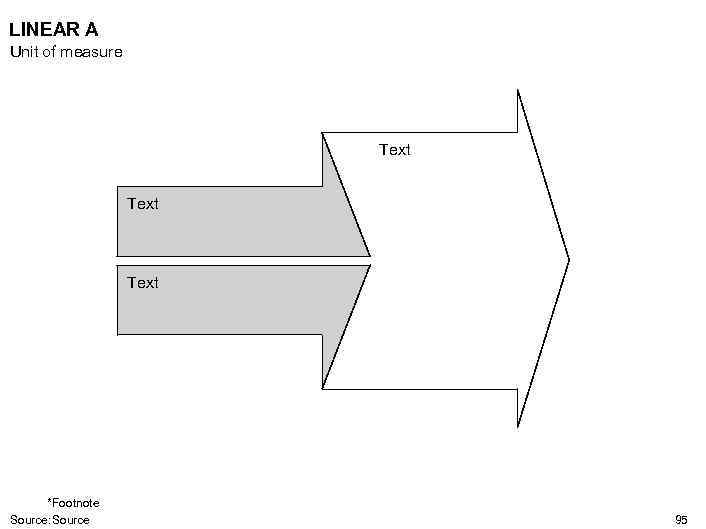 LINEAR A Unit of measure Text *Footnote Source: Source 95 
