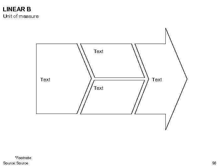 LINEAR B Unit of measure Text *Footnote Source: Source 96 