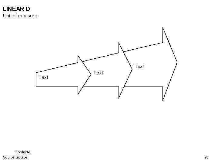 LINEAR D Unit of measure Text *Footnote Source: Source Text 98 