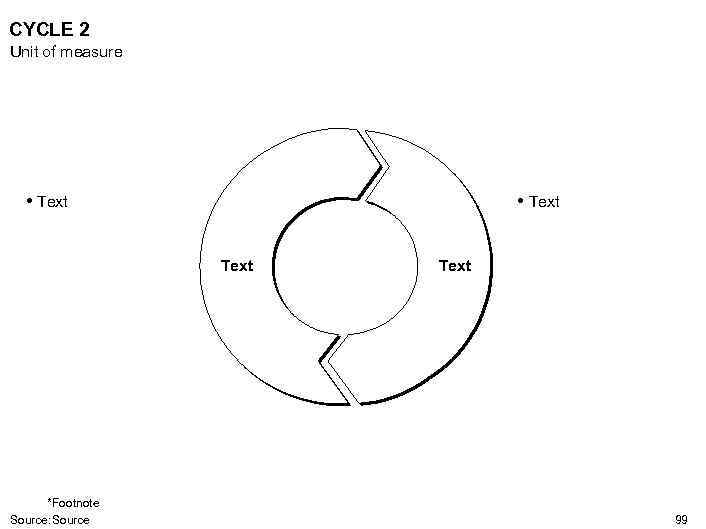 CYCLE 2 Unit of measure • Text *Footnote Source: Source Text 99 