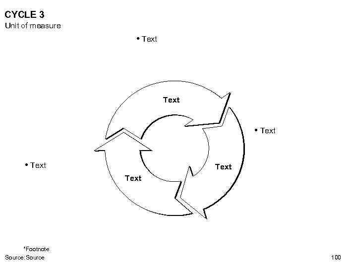 CYCLE 3 Unit of measure • Text Text *Footnote Source: Source 100 