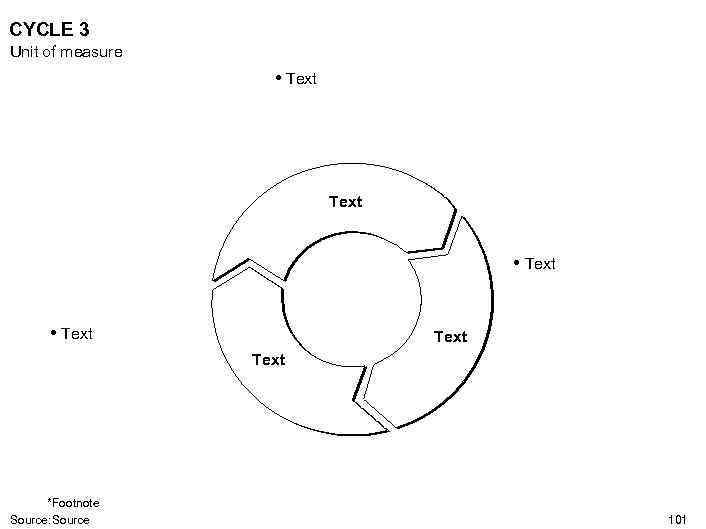 CYCLE 3 Unit of measure • Text Text *Footnote Source: Source 101 