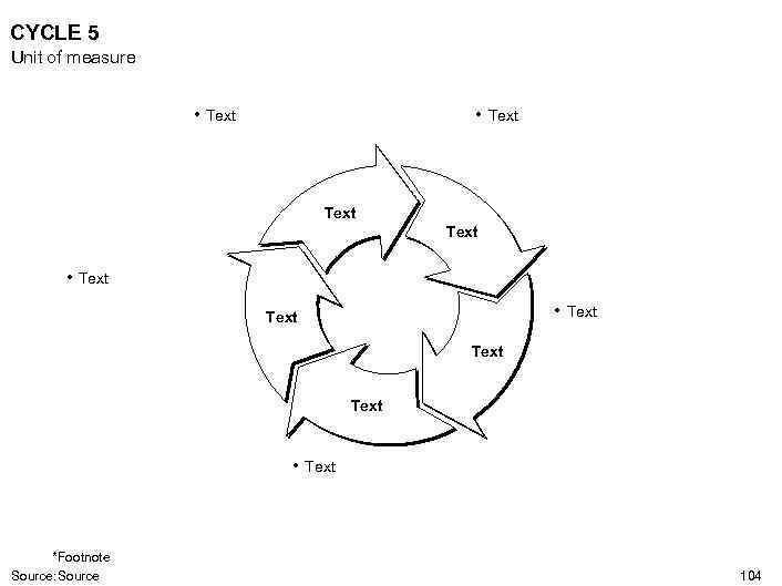 CYCLE 5 Unit of measure • Text Text Text • Text *Footnote Source: Source