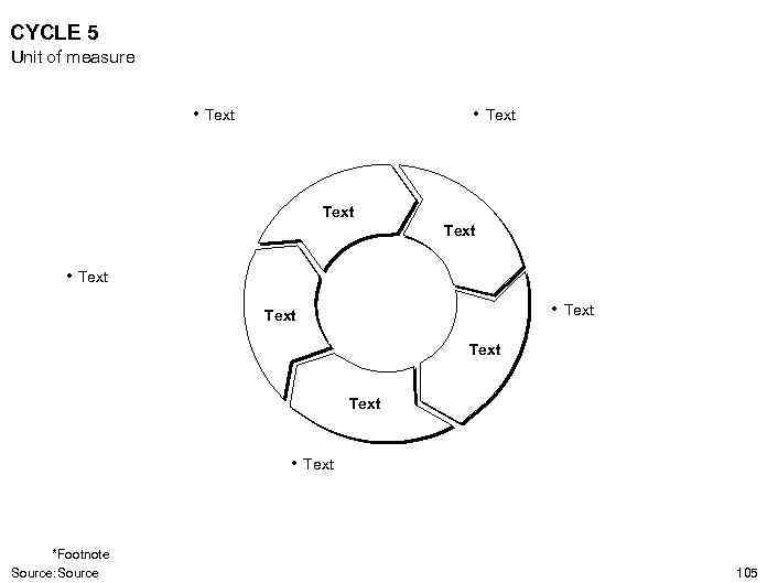 CYCLE 5 Unit of measure • Text Text Text • Text *Footnote Source: Source