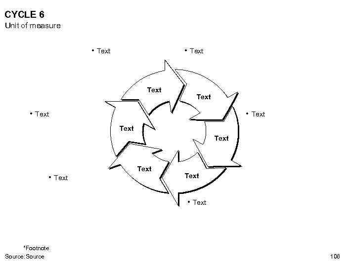 CYCLE 6 Unit of measure • Text Text Text • Text *Footnote Source: Source