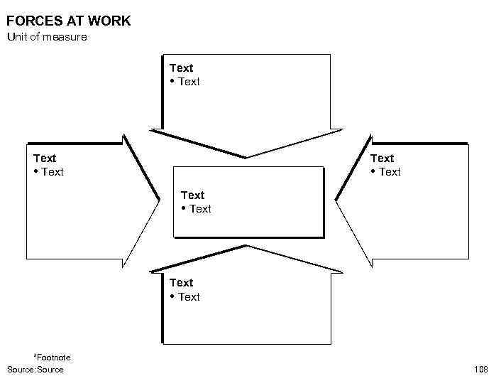 FORCES AT WORK Unit of measure Text • Text Text • Text *Footnote Source: