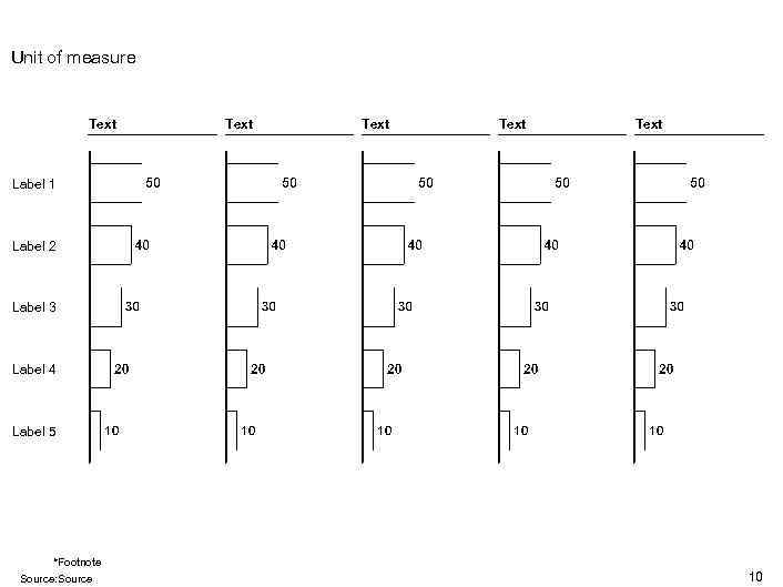 Unit of measure Text Text Label 1 Label 2 Label 3 Label 4 Label