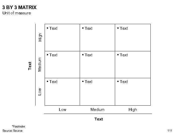 3 BY 3 MATRIX Unit of measure • Text • Text Medium Low Text