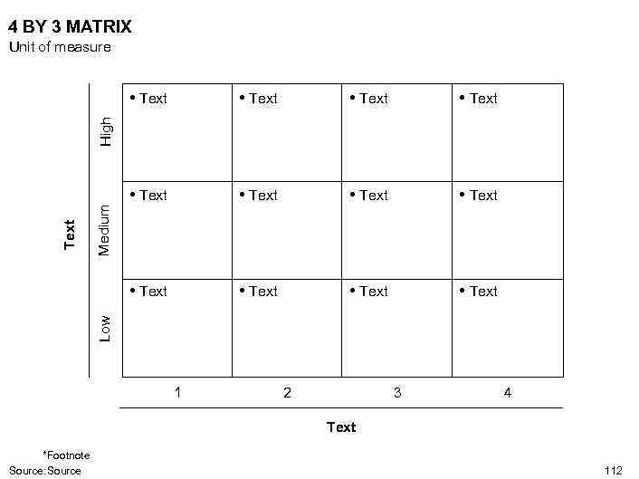 4 BY 3 MATRIX Unit of measure • Text • Text • Text Medium
