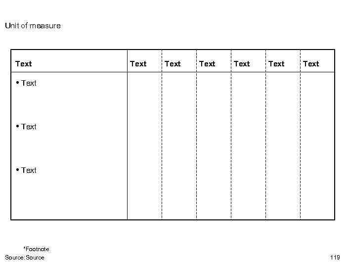 Unit of measure Text Text • Text *Footnote Source: Source 119 