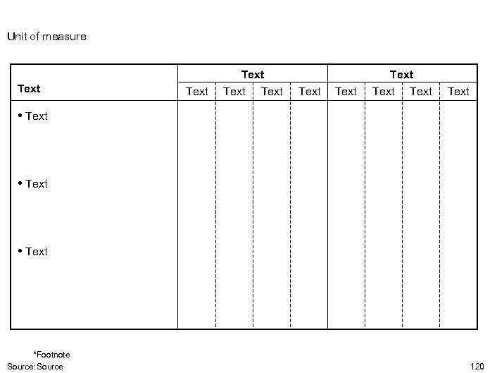 Unit of measure Text Text Text • Text *Footnote Source: Source 120 