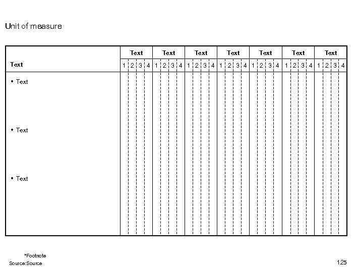 Unit of measure Text Text 1 2 3 4 1 2 3 4 •