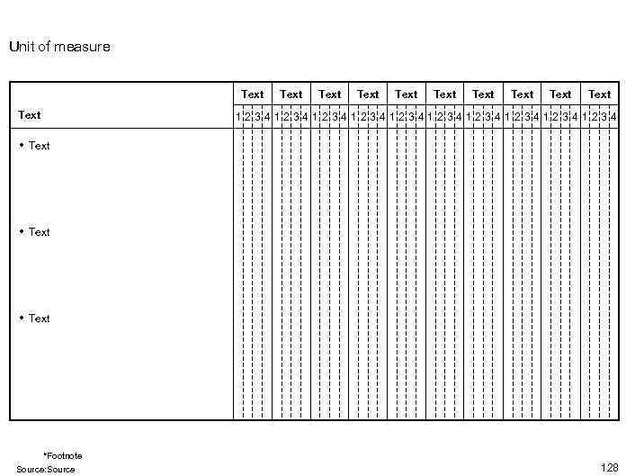 Unit of measure Text Text Text 1234123412341234 • Text *Footnote Source: Source 128 
