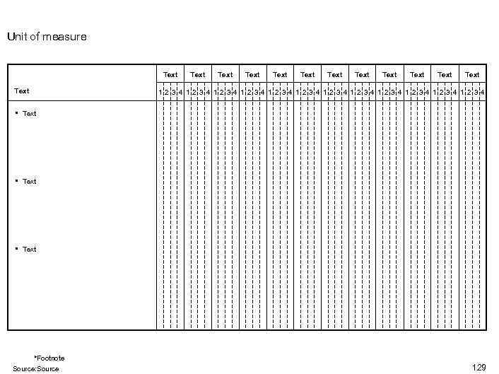 Unit of measure Text • Text Text Text 1 2 3 4 1 2