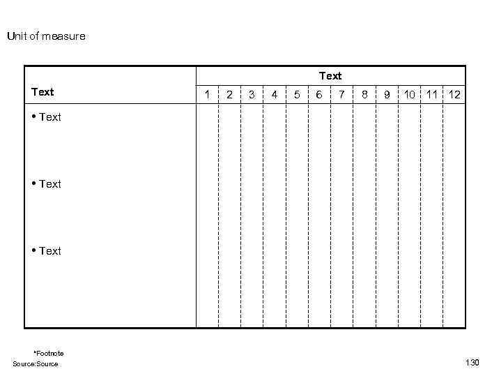 Unit of measure Text 1 2 3 4 5 6 7 8 9 10